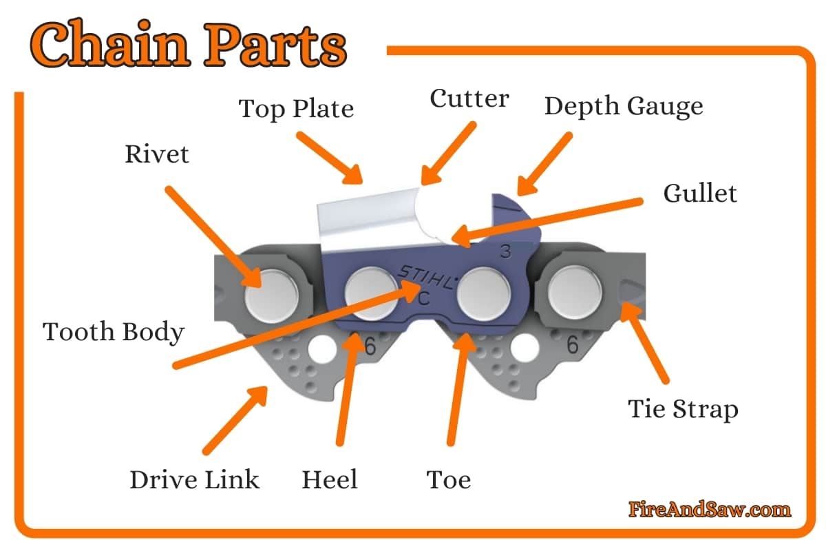 chainsaw-chain-types-guide-2024-best-videos-illustrations-and-charts