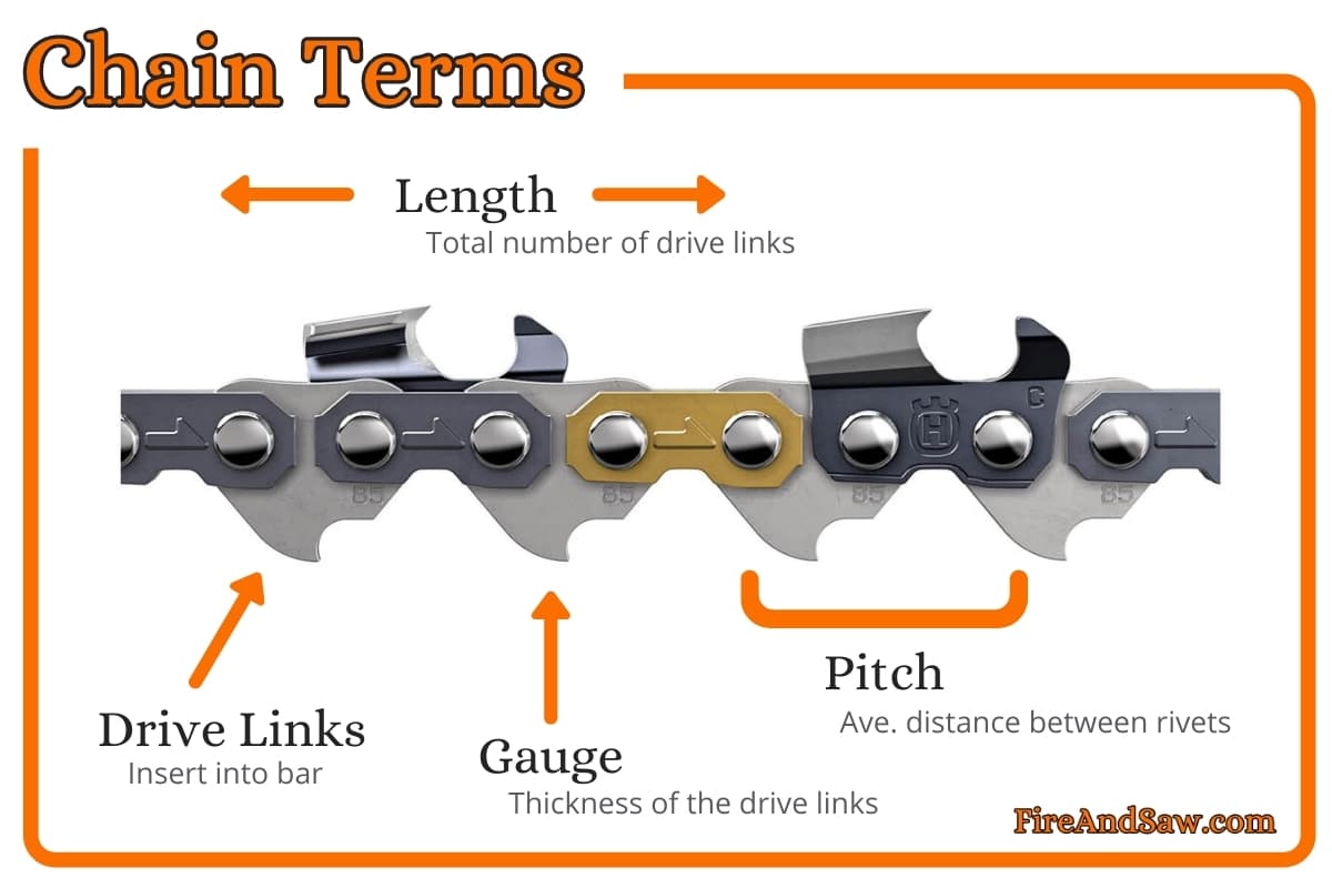 Chainsaw Chain Sizes Chart