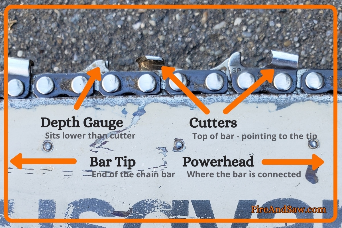 Chainsaw Chain Direction Guide 2024 Get Your Chain