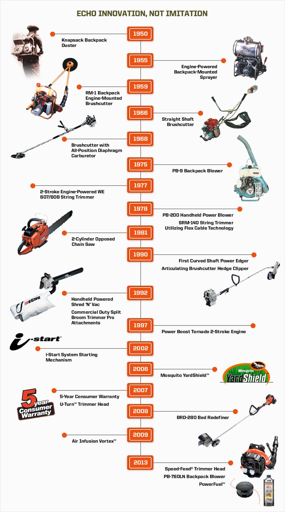 echo-chainsaw-size-chart