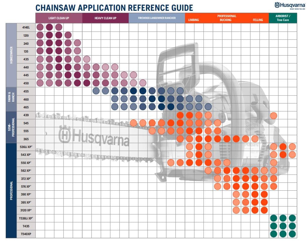 Husqvarna Chainsaw Chains Chart