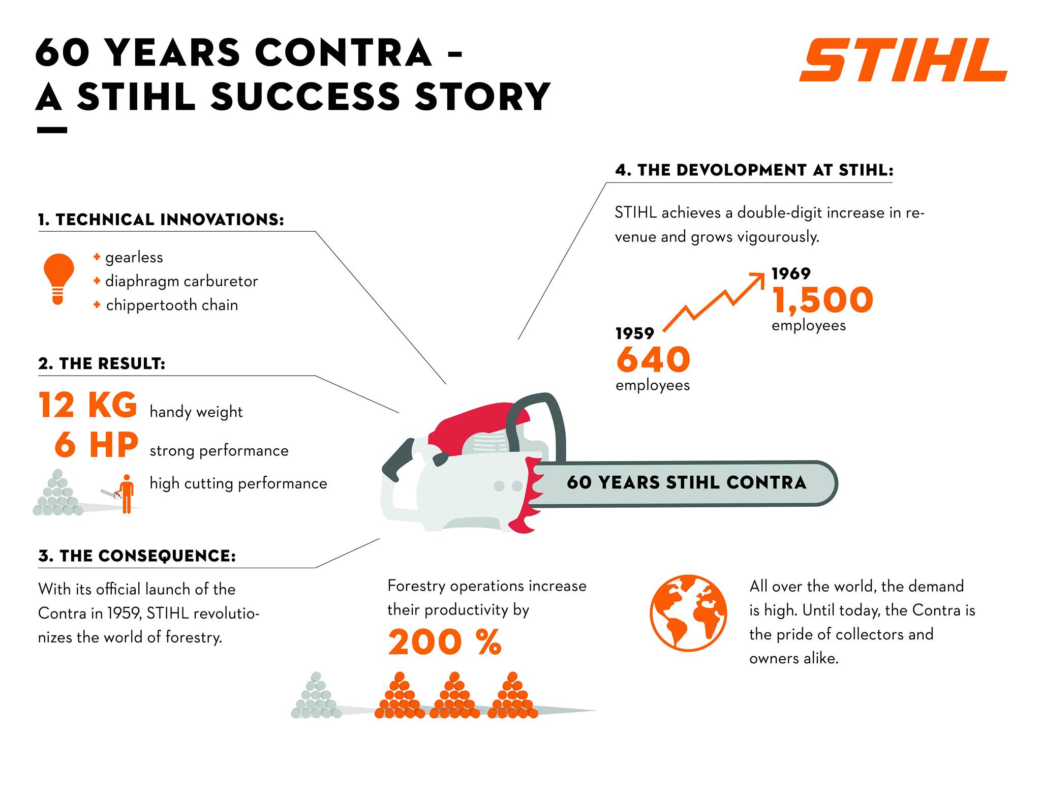 stihl chainsaw production years