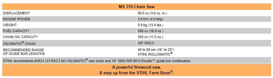 what ccs is the stihl ms310