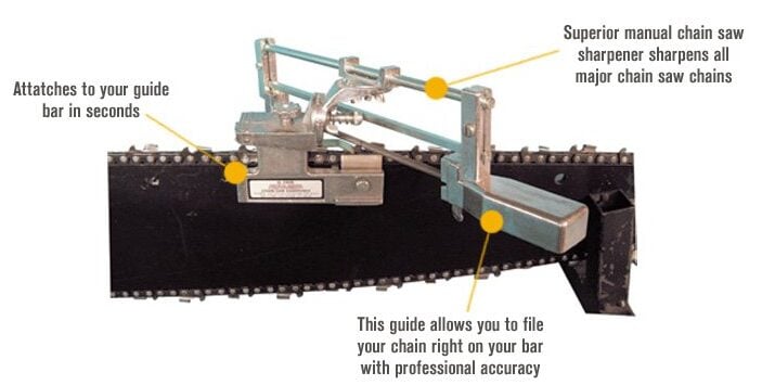 Granberg Chainsaw Sharpener Reviews: Bar Mounted Sharpeners