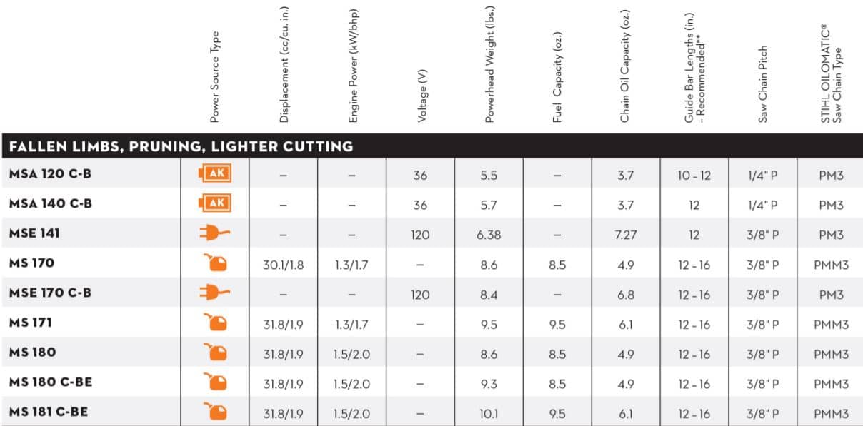 Stihl File Size Chart For Sale