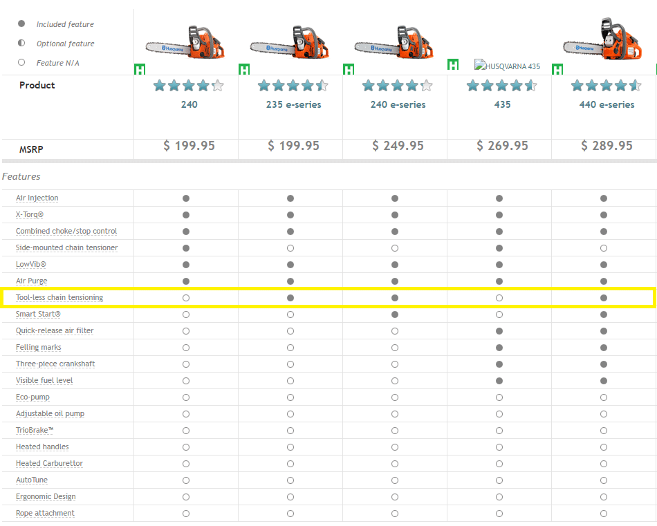 husky e series chainsaw comparisons