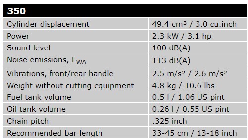 husqvarna 350 chainsaw specifications