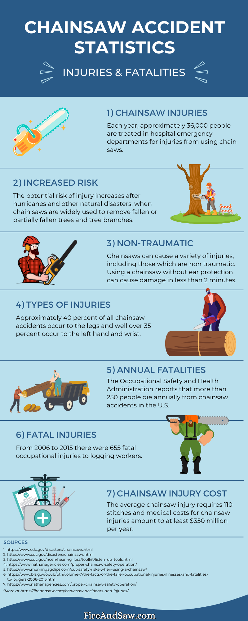 chainsaw accident statistics